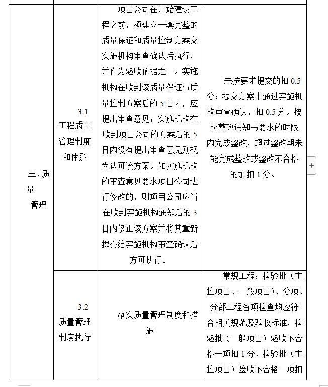 园林PPP项目绩效考核细则-质量管理