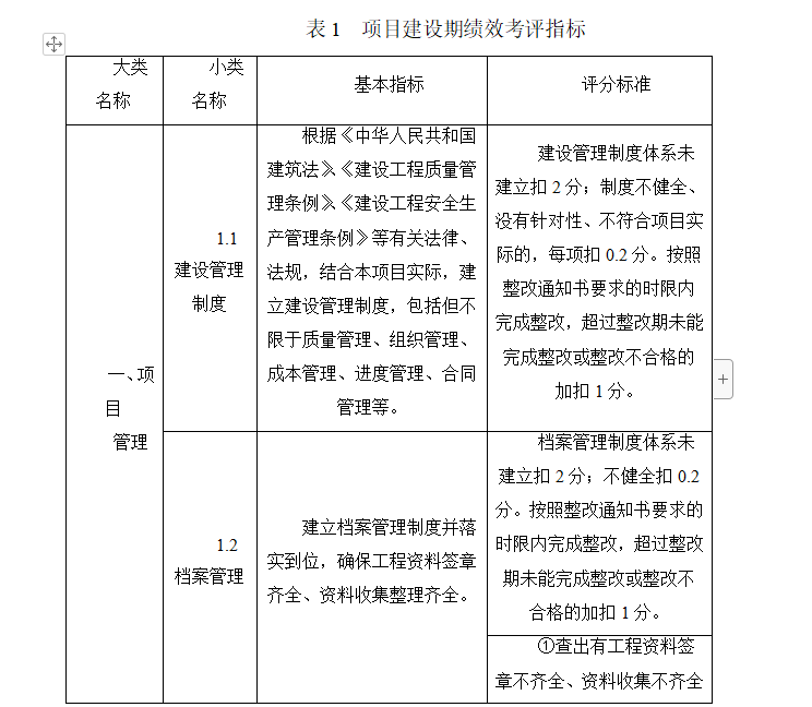 园林PPP项目绩效考核细则-考核指标