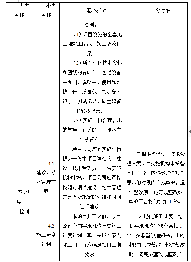 园林PPP项目绩效考核细则-进度控制