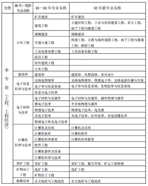 土建技术题库资料下载-这项没核验通过，将无法考“一建”！