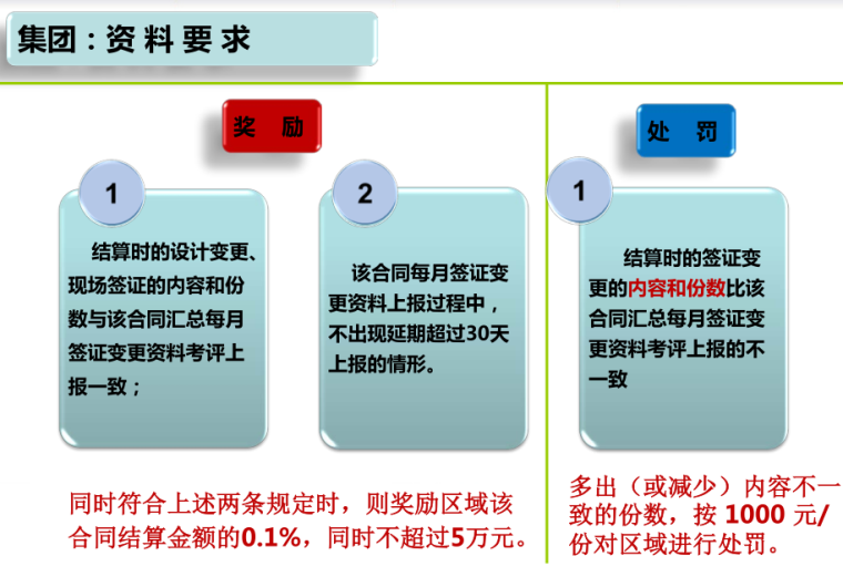 地产集团设计变更及现场签证考评管理办法-奖励