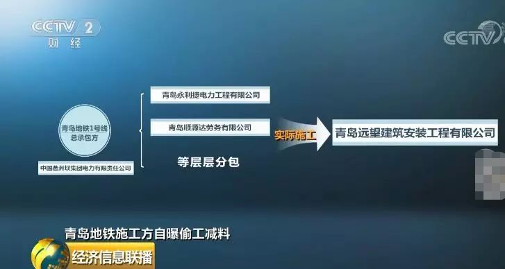 电力公司总部资料下载-葛洲坝公告：不存在违法分包问题！青岛地铁事件最新处理出来了！