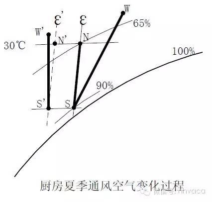 暖通算量计算资料下载-暖通专业常用计算内容、计算方法、电算表汇总和使用