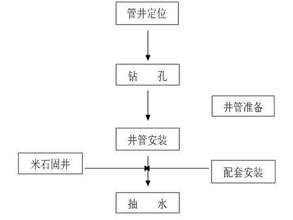 重庆污水处理厂运营方案资料下载-污水处理厂基坑降水方案