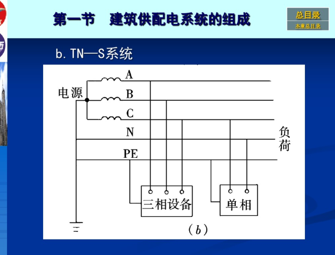 高层设备安装资料下载-变配电设备安装建筑设备安装与施工工艺