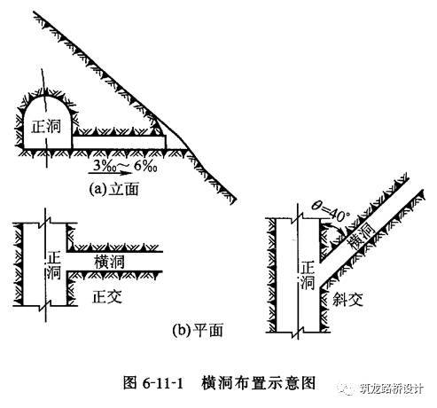 辅助坑道横洞资料下载-在做隧道工程施工时，这些辅助设计必不可少