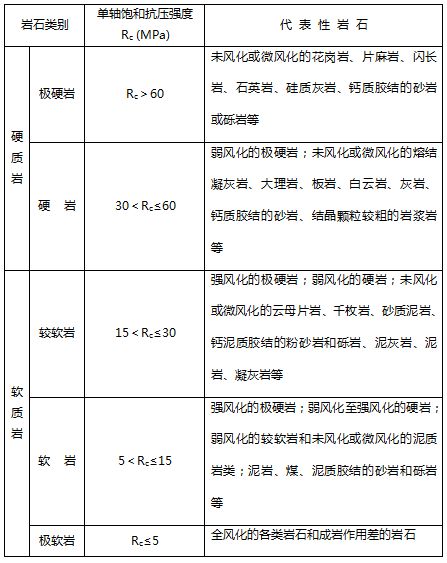 [分享]掌子面地质素描指导手册