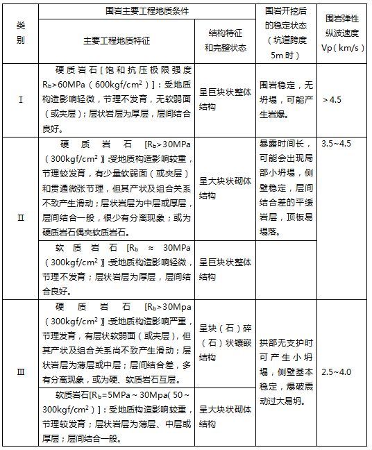 风化程度判断资料下载-掌子面地质素描指导手册