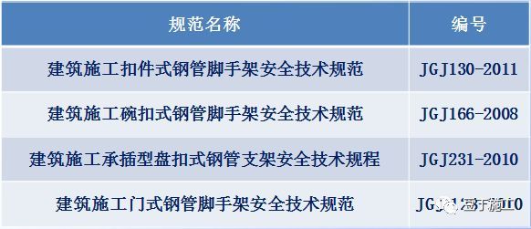 主塔悬挑脚手架方案资料下载-详细的脚手架各部位构造要求解读，扫盲专用好文！