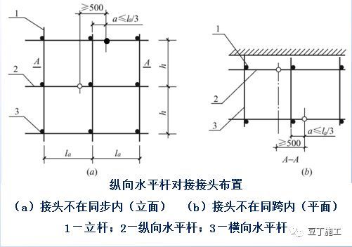 详细的脚手架各部位构造要求解读，扫盲专用好文！_11