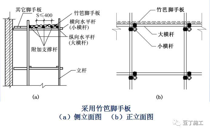 详细的脚手架各部位构造要求解读，扫盲专用好文！_14