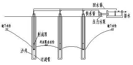 你真的了解基坑降水吗？_5