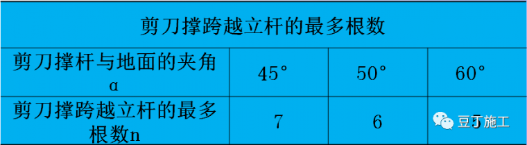 详细的脚手架各部位构造要求解读，扫盲专用好文！_23