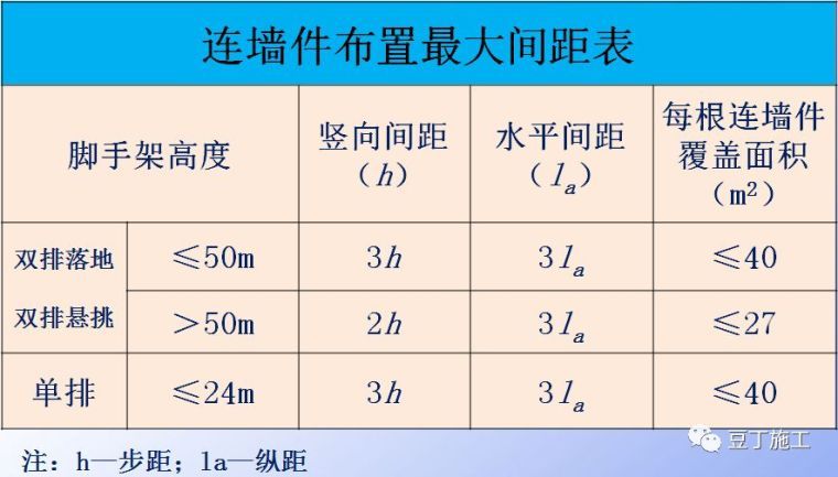 详细的脚手架各部位构造要求解读，扫盲专用好文！_20