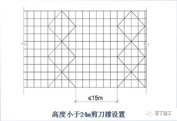 详细的脚手架各部位构造要求解读，扫盲专用好文！_25