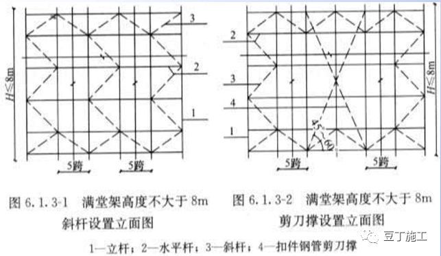 详细的脚手架各部位构造要求解读，扫盲专用好文！_37