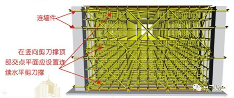 详细的脚手架各部位构造要求解读，扫盲专用好文！_34