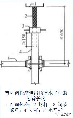 详细的脚手架各部位构造要求解读，扫盲专用好文！_36