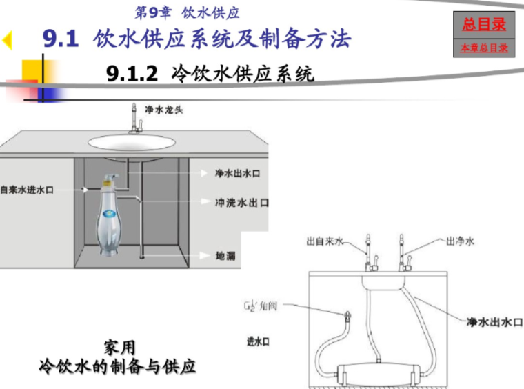 建筑给排水-饮水供应系统-冷却水供应系统