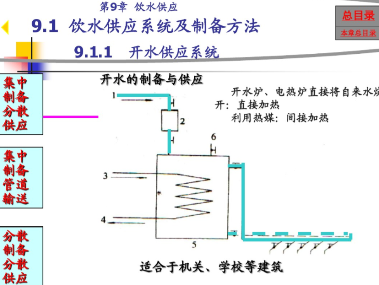 建筑给排水-饮水供应系统-开水供应系统