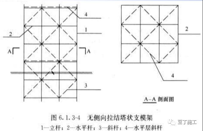 详细的脚手架各部位构造要求解读，扫盲专用好文！_39