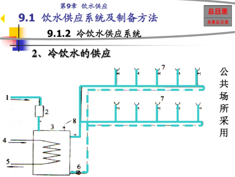 建筑给排水-饮水供应系统-冷饮水的供应