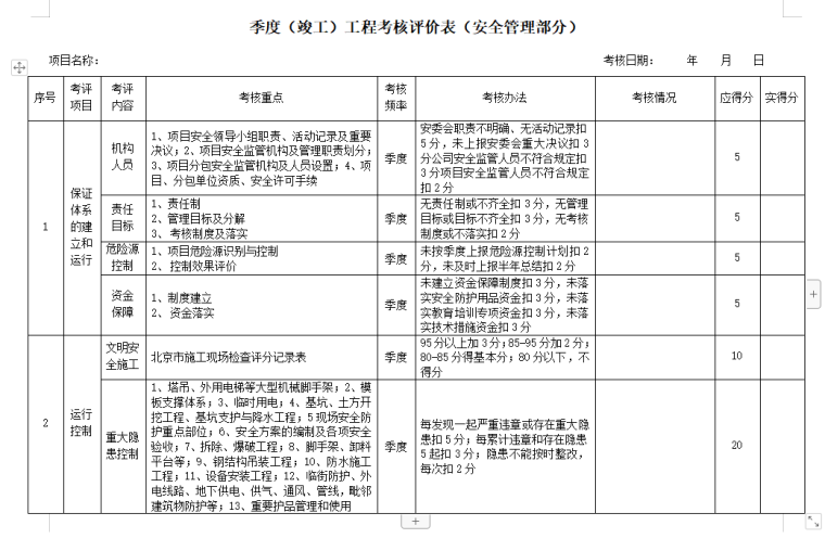 [江苏]工程项目责任目标考核管理办法-安全管理