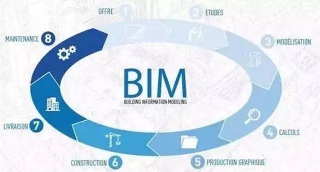 BIM使古老的建筑行业走上了科技之路_2