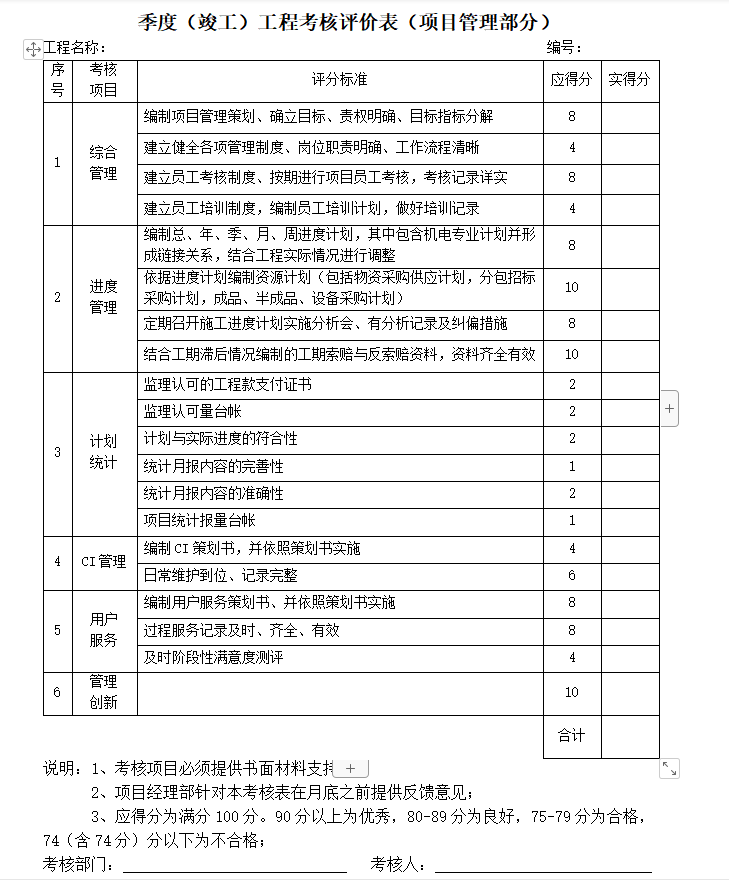 [江苏]工程项目责任目标考核管理办法-项目管理部分