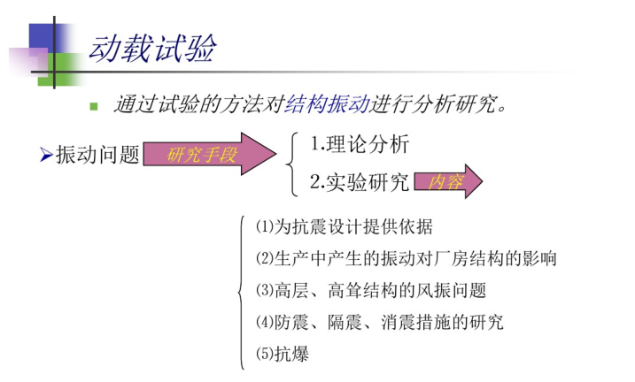 结构动力特性测定资料下载-结构动力特性试验（PDF，66页）