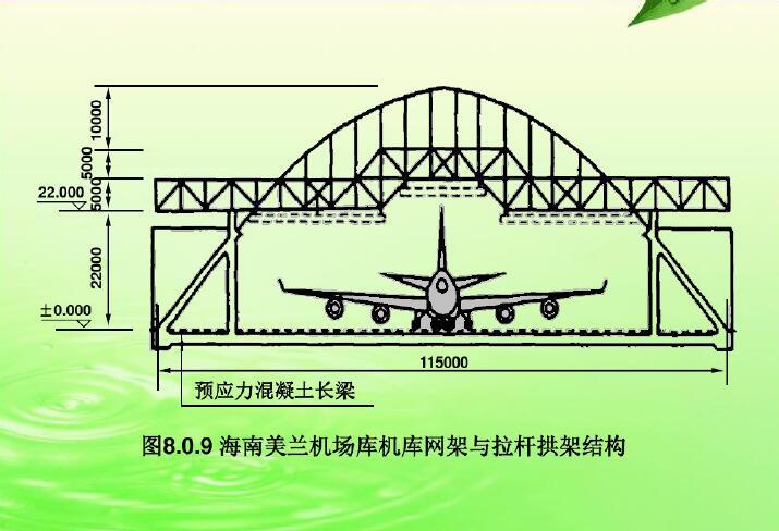 钢结构-大跨度房屋结构（PDF，共63页）-网架与拉杆拱架结构3