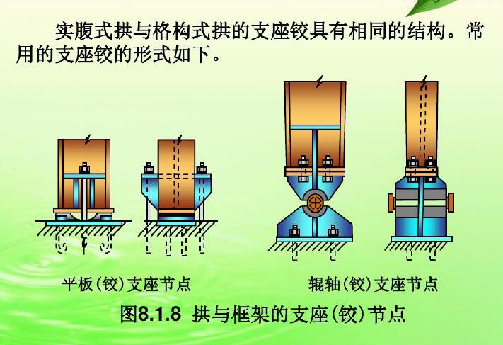 钢结构-大跨度房屋结构（PDF，共63页）-拱与框架的支座节点8