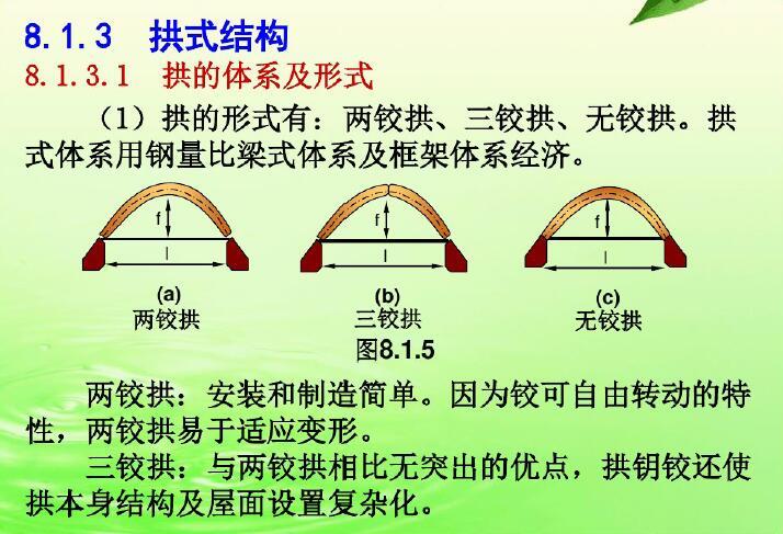 钢结构-大跨度房屋结构（PDF，共63页）-拱式结构7