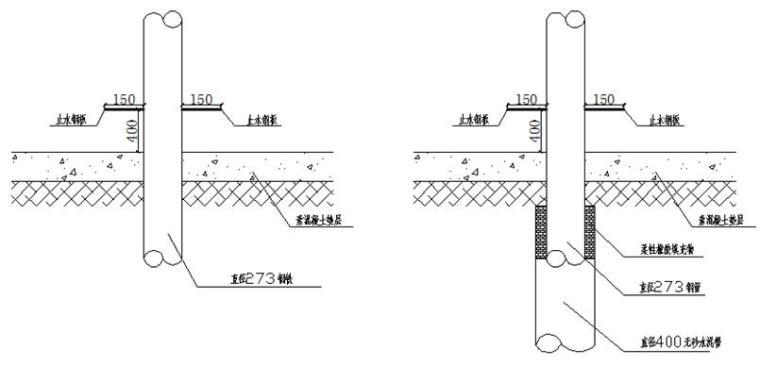 基坑降水工程井点降水施工-减压井及钢管疏干井井管穿底板操作方法