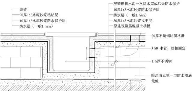 地面、吊顶、墙面工程BIM三维节点做法施工工艺详解_8