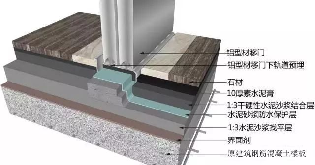 地面、吊顶、墙面工程BIM三维节点做法施工工艺详解_9