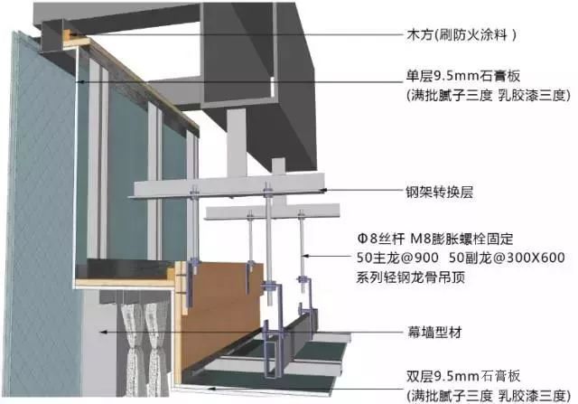 地面、吊顶、墙面工程BIM三维节点做法施工工艺详解_21