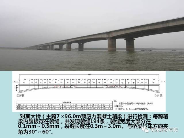 桥梁预应力智能张拉压浆施工全套技术，一次给你说明白！_8