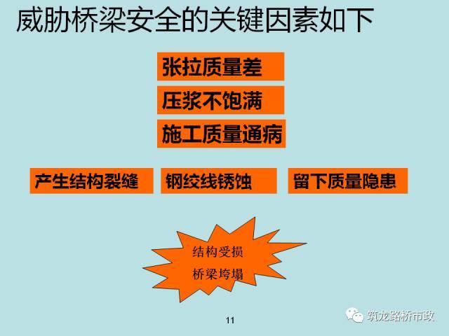 桥梁预应力智能张拉压浆施工全套技术，一次给你说明白！_9