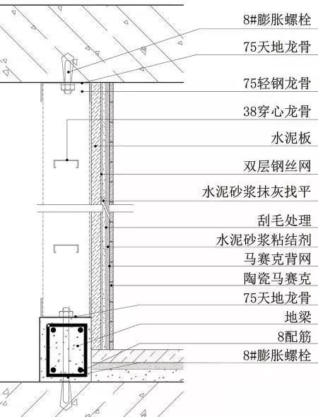 地面、吊顶、墙面工程BIM三维节点做法施工工艺详解_35