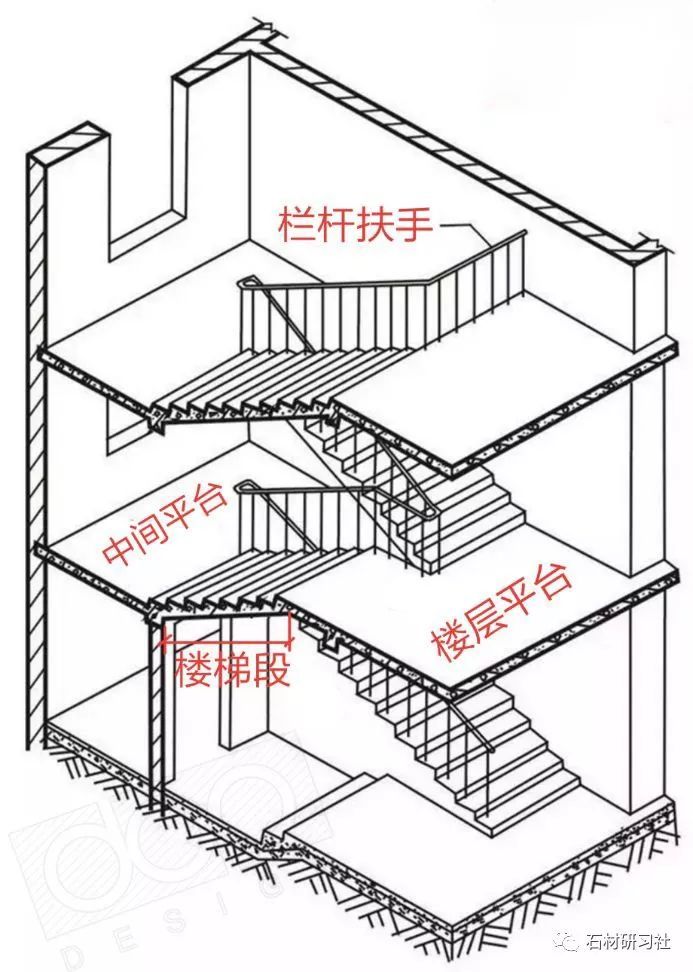 钢结构木楼梯节点资料下载-技术交流 | 楼梯踏步节点做法