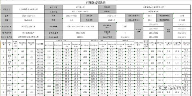 桥梁预应力智能张拉压浆施工全套技术，一次给你说明白！_28