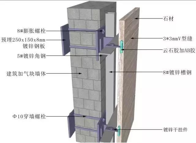 地面、吊顶、墙面工程BIM三维节点做法施工工艺详解_42