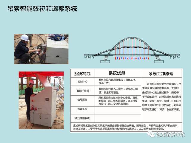 桥梁预应力智能张拉压浆施工全套技术，一次给你说明白！_38