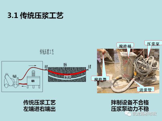 桥梁预应力智能张拉压浆施工全套技术，一次给你说明白！_46