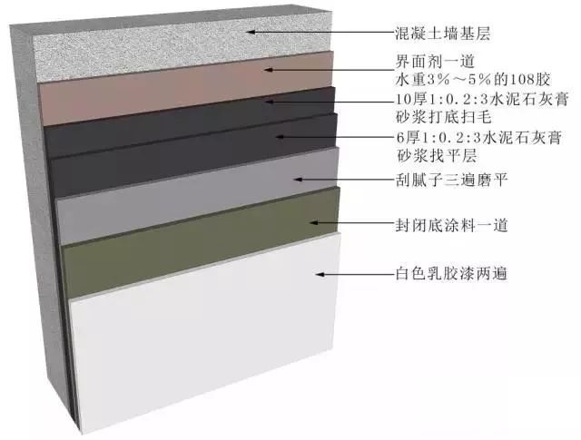 地面、吊顶、墙面工程BIM三维节点做法施工工艺详解_51