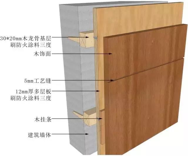 地面、吊顶、墙面工程BIM三维节点做法施工工艺详解_48