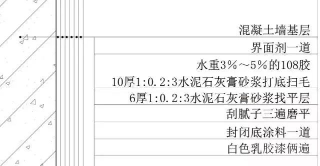 地面、吊顶、墙面工程BIM三维节点做法施工工艺详解_50