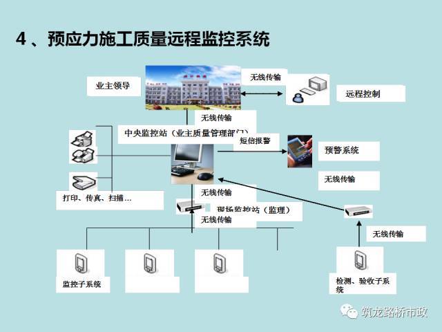 桥梁预应力智能张拉压浆施工全套技术，一次给你说明白！_69