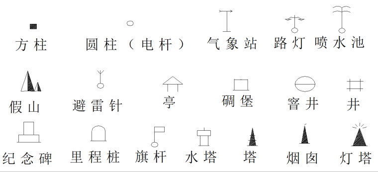 测量学第八章——地形图测绘培训讲义PPT（63页图文解析）-55非比例符号